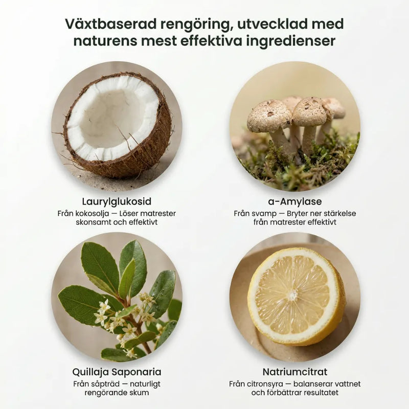 Eco Dishwasher Sheets