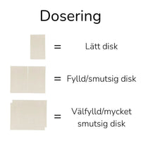 Eco Dishwasher Sheets